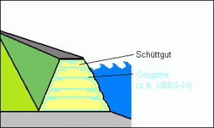 Damm- und Deichbau Damm- und Deichbau